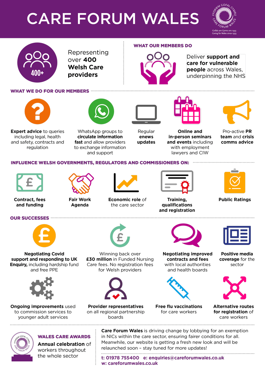 Care Forum Wales member benefits infographic graphic - download the pdf to access text based information